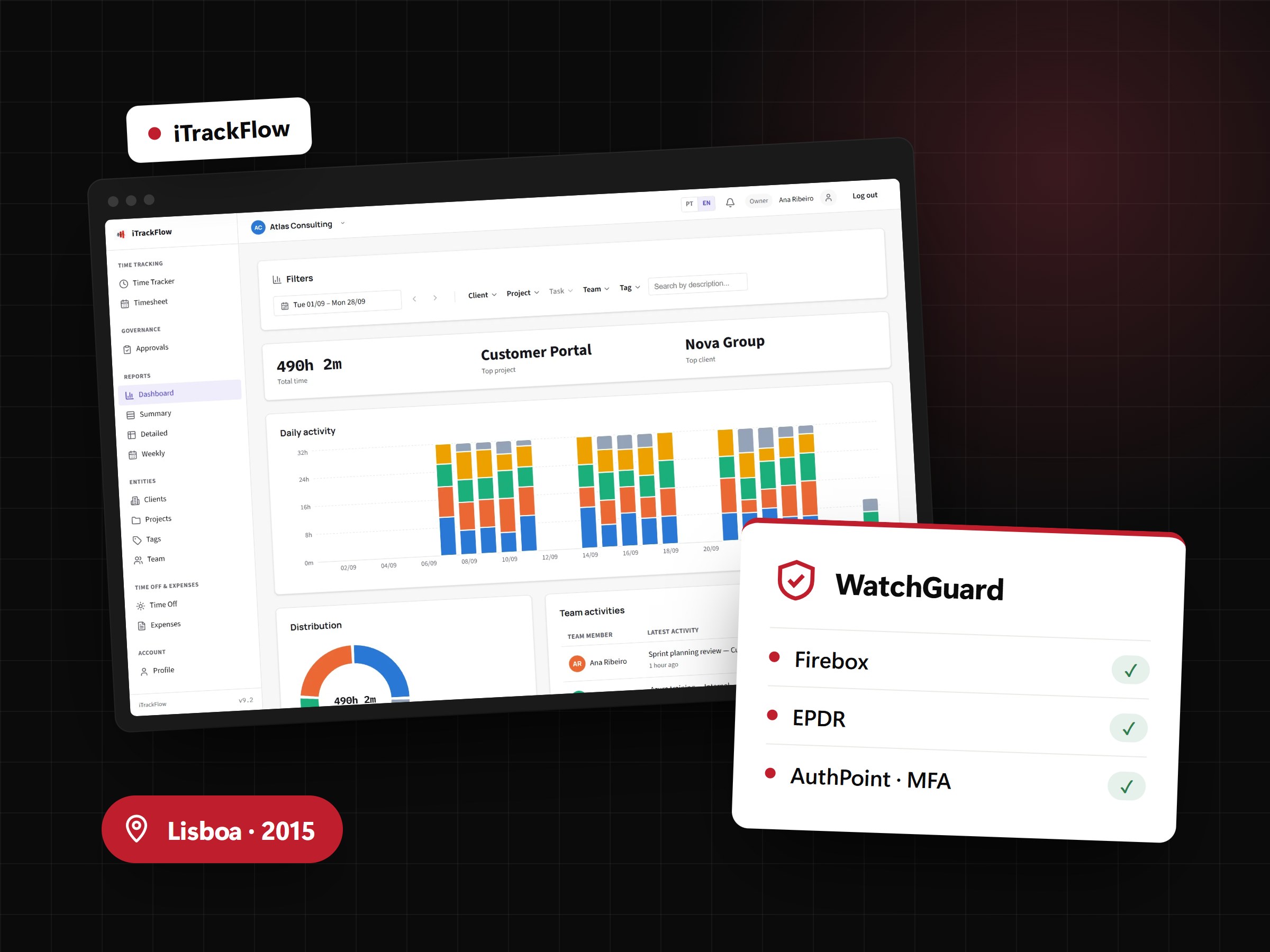 Illustration: an iTrackFlow screen, a WatchGuard card with Firebox, EPDR and AuthPoint, and the label Lisbon · 2015